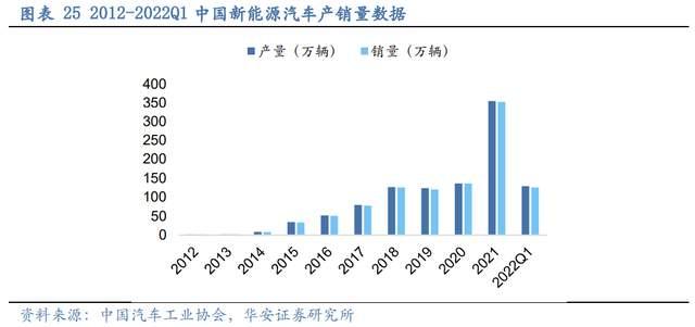 壓濾機行業龍頭，景津裝備：開拓新興行業，打開成長新空間(圖20)