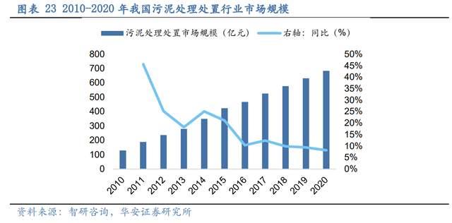 壓濾機行業龍頭，景津裝備：開拓新興行業，打開成長新空間(圖18)