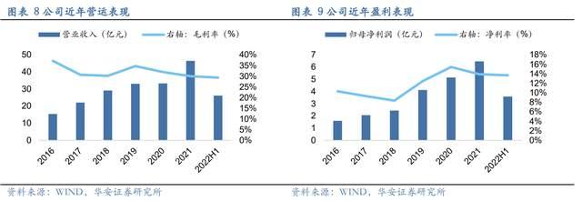 壓濾機行業龍頭，景津裝備：開拓新興行業，打開成長新空間(圖7)