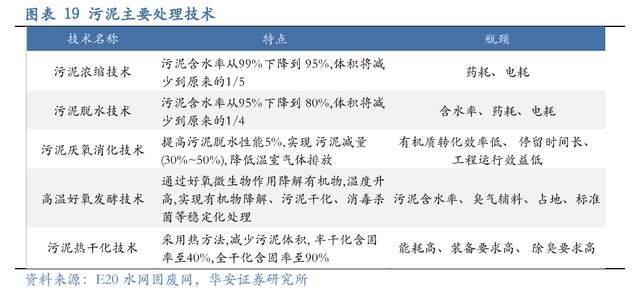 壓濾機行業龍頭，景津裝備：開拓新興行業，打開成長新空間(圖15)