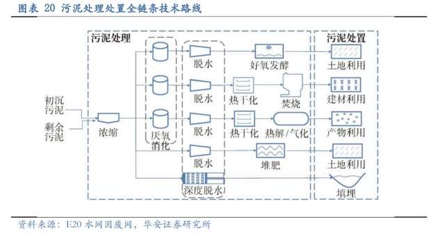 壓濾機行業龍頭，景津裝備：開拓新興行業，打開成長新空間(圖16)