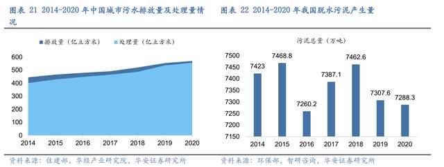 壓濾機行業龍頭，景津裝備：開拓新興行業，打開成長新空間(圖17)