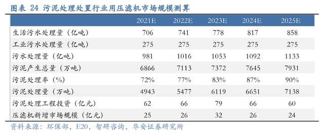 壓濾機行業龍頭，景津裝備：開拓新興行業，打開成長新空間(圖19)