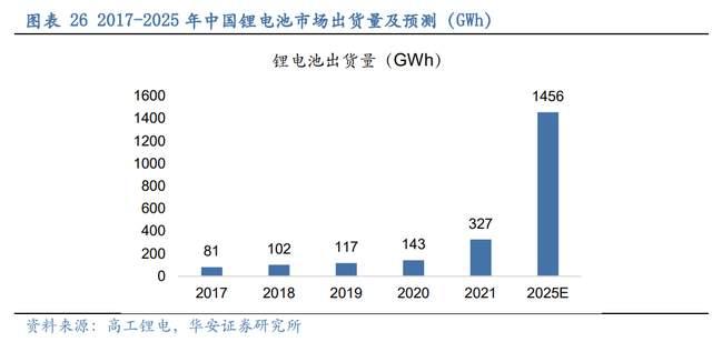 壓濾機行業龍頭，景津裝備：開拓新興行業，打開成長新空間(圖21)