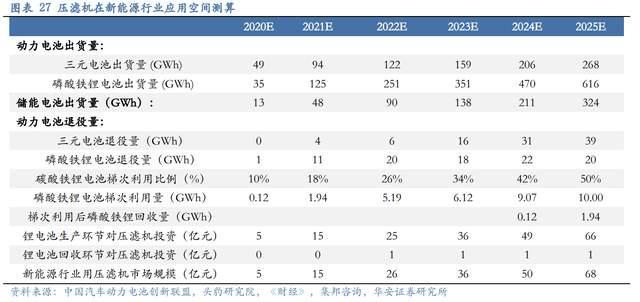壓濾機行業龍頭，景津裝備：開拓新興行業，打開成長新空間(圖22)