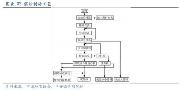 壓濾機行業龍頭，景津裝備：開拓新興行業，打開成長新空間(圖26)