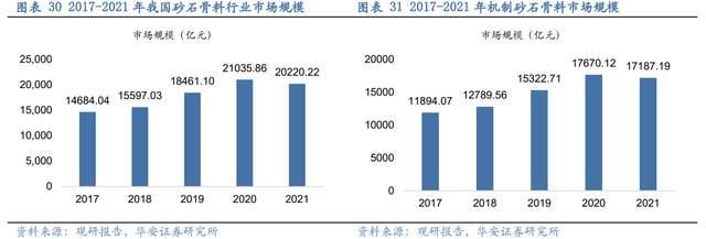 壓濾機行業龍頭，景津裝備：開拓新興行業，打開成長新空間(圖25)