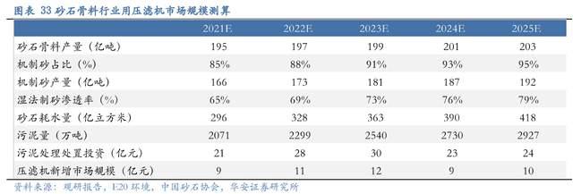 壓濾機行業龍頭，景津裝備：開拓新興行業，打開成長新空間(圖27)