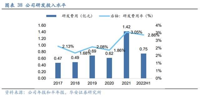 壓濾機行業龍頭，景津裝備：開拓新興行業，打開成長新空間(圖31)
