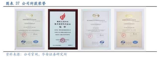 壓濾機行業龍頭，景津裝備：開拓新興行業，打開成長新空間(圖30)
