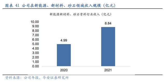 壓濾機行業龍頭，景津裝備：開拓新興行業，打開成長新空間(圖34)