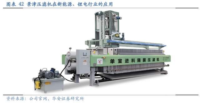 壓濾機行業龍頭，景津裝備：開拓新興行業，打開成長新空間(圖35)