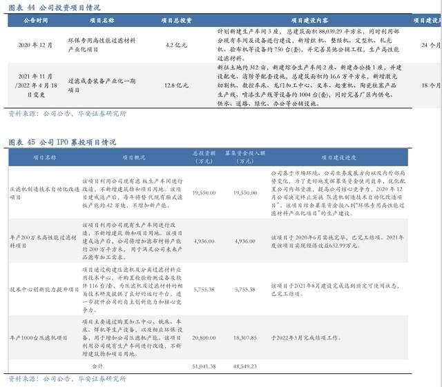 壓濾機行業龍頭，景津裝備：開拓新興行業，打開成長新空間(圖37)