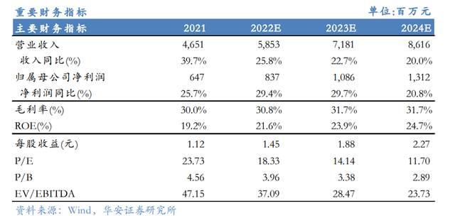 壓濾機行業龍頭，景津裝備：開拓新興行業，打開成長新空間(圖40)