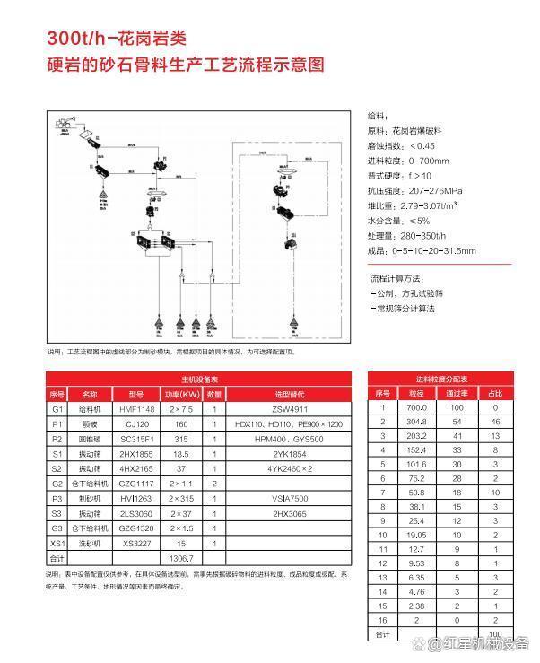 重點關注!中電建28.8億競得廣東江門儲量超2.3億方建筑砂石礦(圖9) 重點關注!中電建28.8億競得廣東江門儲量超2.3億方建筑砂石礦(圖9)