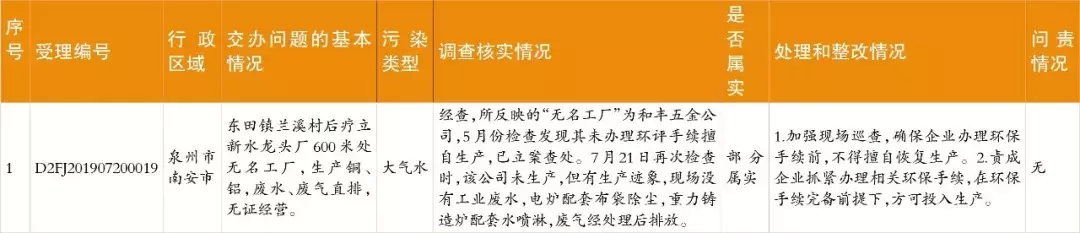 中央生態(tài)環(huán)保督察群眾信訪舉報(bào)轉(zhuǎn)辦和邊督邊改情況公開，南安制定整改提升方案(圖6)