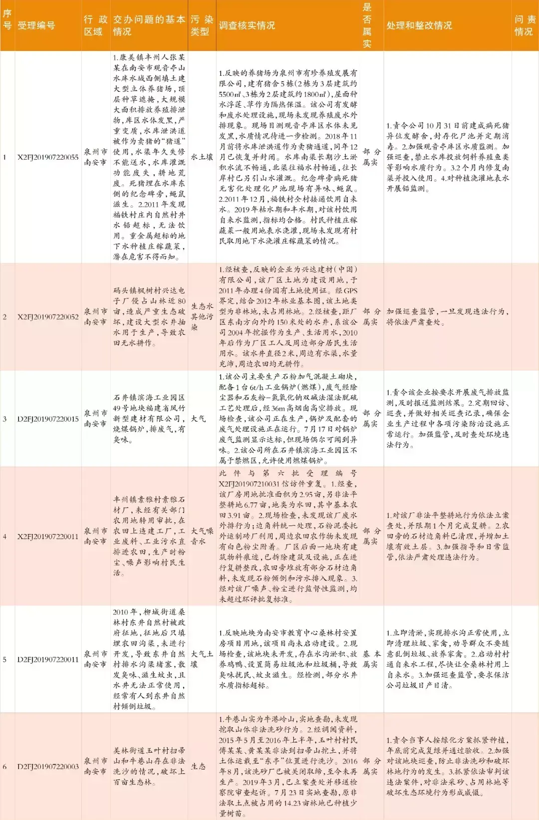 中央生態(tài)環(huán)保督察群眾信訪舉報(bào)轉(zhuǎn)辦和邊督邊改情況公開，南安制定整改提升方案(圖8)