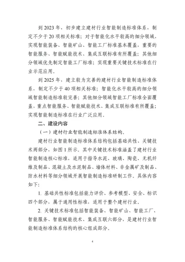 建設砂石骨料領域智能裝備、礦山、工廠、賦能技術等智能制造標準(圖7)