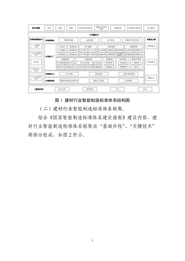 建設砂石骨料領域智能裝備、礦山、工廠、賦能技術等智能制造標準(圖8)