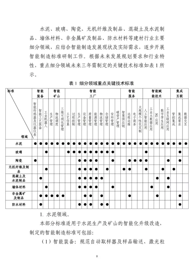 建設砂石骨料領域智能裝備、礦山、工廠、賦能技術等智能制造標準(圖11)