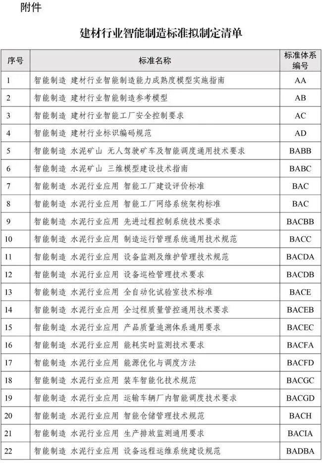 建設砂石骨料領域智能裝備、礦山、工廠、賦能技術等智能制造標準(圖23)