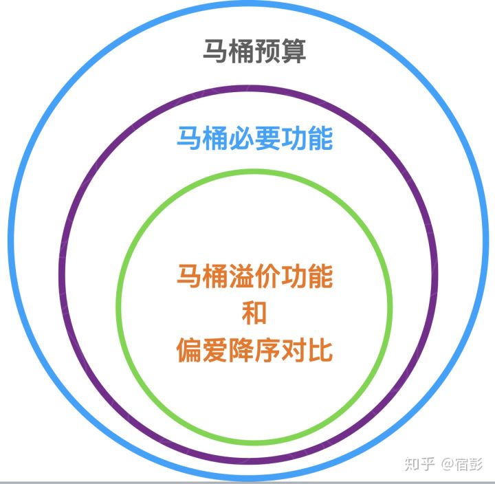 2021年6.18馬桶推薦總攻略:智能馬桶推薦、馬桶蓋推薦、熱門馬桶推薦(各種精細(xì)對(duì)比)(圖2) 2021年6.18馬桶推薦總攻略:智能馬桶推薦、馬桶蓋推薦、熱門馬桶推薦(各種精細(xì)對(duì)比)(圖2)