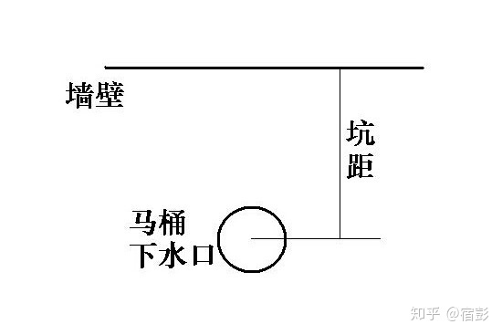 2021年6.18馬桶推薦總攻略:智能馬桶推薦、馬桶蓋推薦、熱門馬桶推薦(各種精細(xì)對(duì)比)(圖7) 2021年6.18馬桶推薦總攻略:智能馬桶推薦、馬桶蓋推薦、熱門馬桶推薦(各種精細(xì)對(duì)比)(圖7)