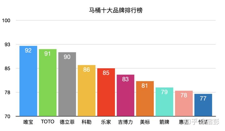 2021年6.18馬桶推薦總攻略:智能馬桶推薦、馬桶蓋推薦、熱門馬桶推薦(各種精細(xì)對(duì)比)(圖14) 2021年6.18馬桶推薦總攻略:智能馬桶推薦、馬桶蓋推薦、熱門馬桶推薦(各種精細(xì)對(duì)比)(圖14)