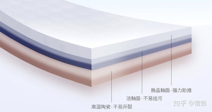 2021年6.18馬桶推薦總攻略:智能馬桶推薦、馬桶蓋推薦、熱門馬桶推薦(各種精細(xì)對(duì)比)(圖13) 2021年6.18馬桶推薦總攻略:智能馬桶推薦、馬桶蓋推薦、熱門馬桶推薦(各種精細(xì)對(duì)比)(圖13)