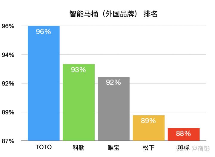 2021年6.18馬桶推薦總攻略:智能馬桶推薦、馬桶蓋推薦、熱門馬桶推薦(各種精細(xì)對(duì)比)(圖27) 2021年6.18馬桶推薦總攻略:智能馬桶推薦、馬桶蓋推薦、熱門馬桶推薦(各種精細(xì)對(duì)比)(圖27)