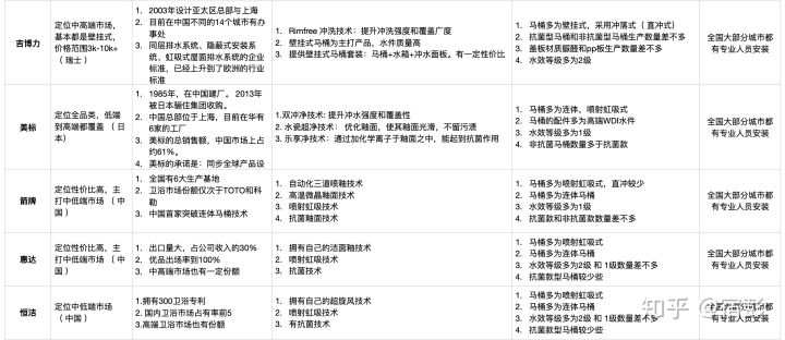 2021年6.18馬桶推薦總攻略:智能馬桶推薦、馬桶蓋推薦、熱門馬桶推薦(各種精細(xì)對(duì)比)(圖26) 2021年6.18馬桶推薦總攻略:智能馬桶推薦、馬桶蓋推薦、熱門馬桶推薦(各種精細(xì)對(duì)比)(圖26)