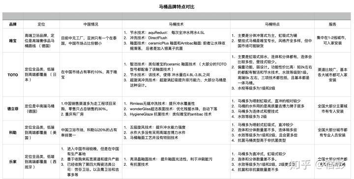 2021年6.18馬桶推薦總攻略:智能馬桶推薦、馬桶蓋推薦、熱門馬桶推薦(各種精細(xì)對(duì)比)(圖25) 2021年6.18馬桶推薦總攻略:智能馬桶推薦、馬桶蓋推薦、熱門馬桶推薦(各種精細(xì)對(duì)比)(圖25)