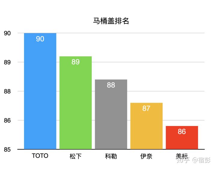 2021年6.18馬桶推薦總攻略:智能馬桶推薦、馬桶蓋推薦、熱門馬桶推薦(各種精細(xì)對(duì)比)(圖39) 2021年6.18馬桶推薦總攻略:智能馬桶推薦、馬桶蓋推薦、熱門馬桶推薦(各種精細(xì)對(duì)比)(圖39)