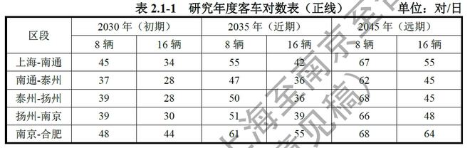 剛剛，北沿江高鐵相關(guān)細(xì)節(jié)公布！泰州南站2臺(tái)6線！(圖6)