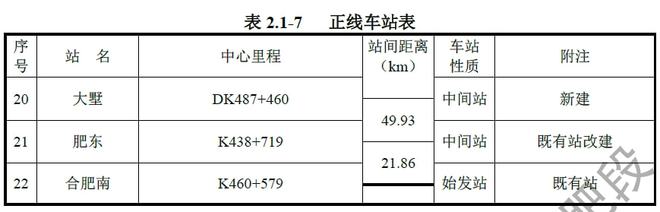 剛剛，北沿江高鐵相關(guān)細(xì)節(jié)公布！泰州南站2臺(tái)6線！(圖5)