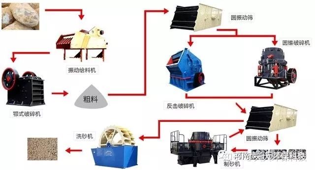 超詳細的制砂生產(chǎn)線配置?讓你不再被忽悠!(圖6) 超詳細的制砂生產(chǎn)線配置?讓你不再被忽悠!(圖6)
