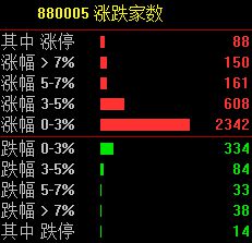題材大爆發(fā)，主線已定，鎖定汽車、消費概念這兩股(圖3)