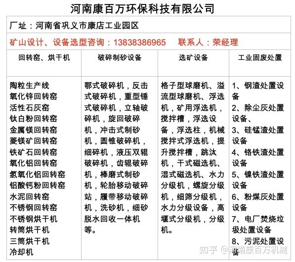 洗砂污泥燒制陶粒生產線設備(圖1) 洗砂污泥燒制陶粒生產線設備(圖1)