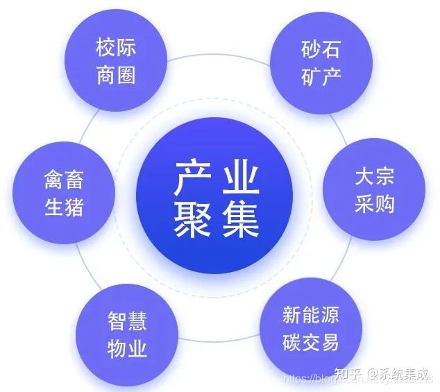 云南保山“小黃牛供應鏈”平臺上線，平臺貨源供應正式招商(圖13)