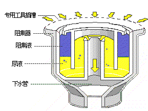 六種機械結構的工作原理動圖，這次真的懂了！(圖5)