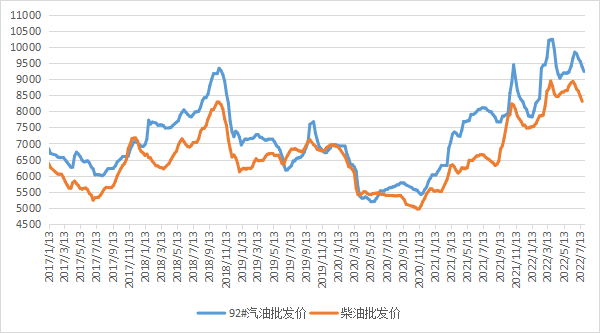 新華財經丨國內汽、柴油批發(fā)價格料將繼續(xù)回落(圖1)