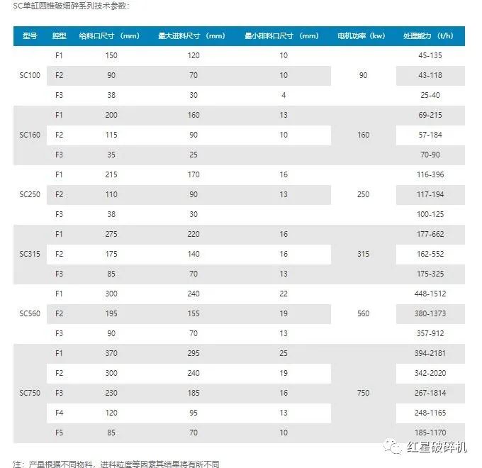 圓錐破碎機(jī)類型-價格-廠家(圖4)