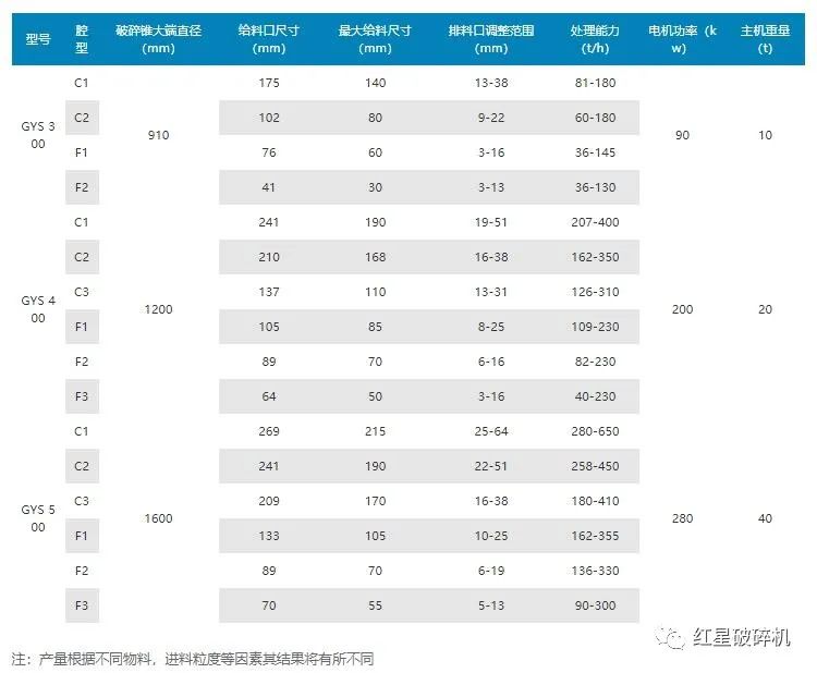 圓錐破碎機(jī)類型-價格-廠家(圖9)