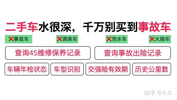 二手市場車買完,感覺價太高能退嗎？(圖1)
