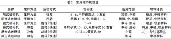 機(jī)制砂“走紅”砂石料市場(chǎng)，優(yōu)良的生產(chǎn)工藝、合理的設(shè)備選擇是高產(chǎn)高質(zhì)的關(guān)鍵(圖5)