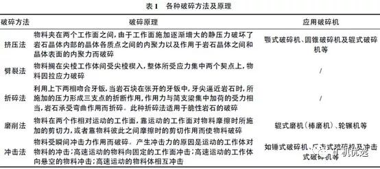 機(jī)制砂“走紅”砂石料市場(chǎng)，優(yōu)良的生產(chǎn)工藝、合理的設(shè)備選擇是高產(chǎn)高質(zhì)的關(guān)鍵(圖4)