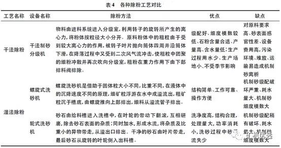 機(jī)制砂“走紅”砂石料市場(chǎng)，優(yōu)良的生產(chǎn)工藝、合理的設(shè)備選擇是高產(chǎn)高質(zhì)的關(guān)鍵(圖7)