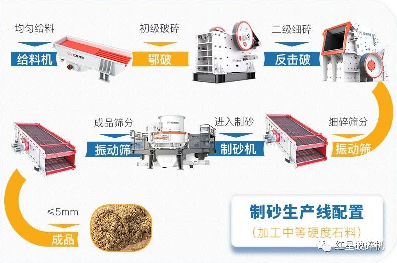 加入砂石群后，才知道這樣的砂石生產(chǎn)線(xiàn)配置才是真正的好(圖7)