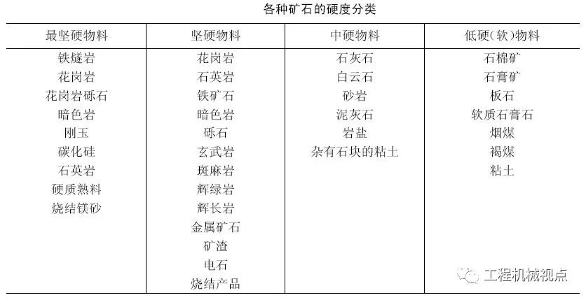 砂石料設(shè)備選型該怎么選才合適，你知道嗎？看完讓你不再被忽悠(圖6)