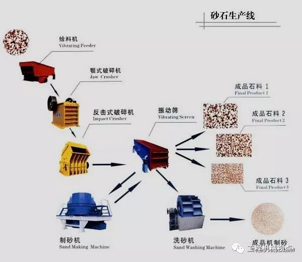 砂石料設(shè)備選型該怎么選才合適，你知道嗎？看完讓你不再被忽悠(圖7)